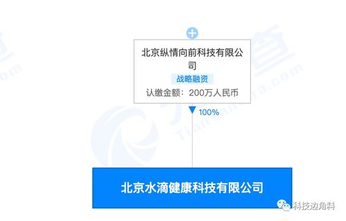 水滴籌跨界布局健康科技行業(yè)，新增醫(yī)療器械銷售與技術(shù)推廣業(yè)務(wù)